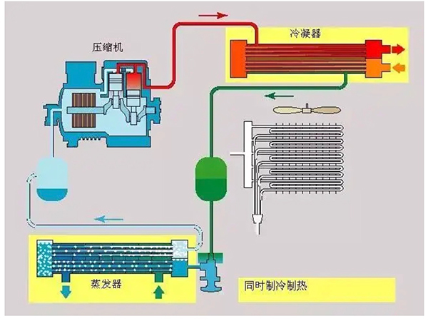 熱泵精餾應(yīng)用-冷熱雙動(dòng)力熱泵